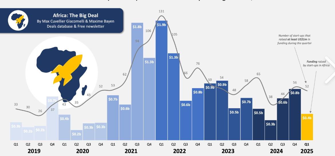 The African Opportunity Decade: Why the Next Ten Years Could Shape the Continent's Future